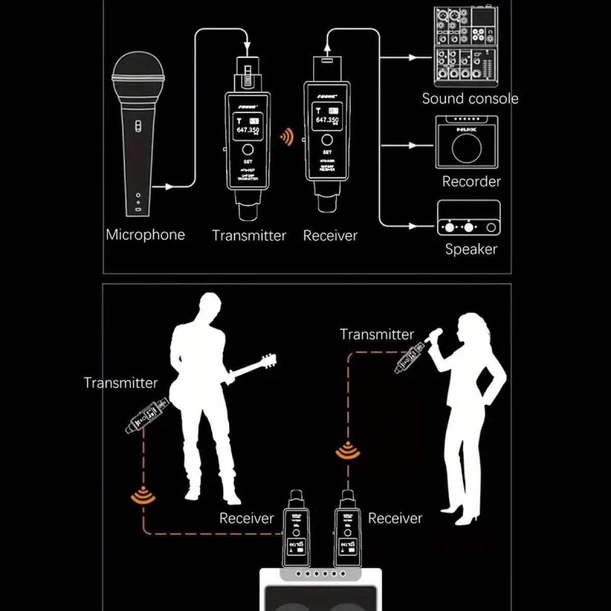 Wireless dynamic microphones (guitar) transmission set SUW U3 Wireless dynamic microphones (guitar) transmission set SUW U3