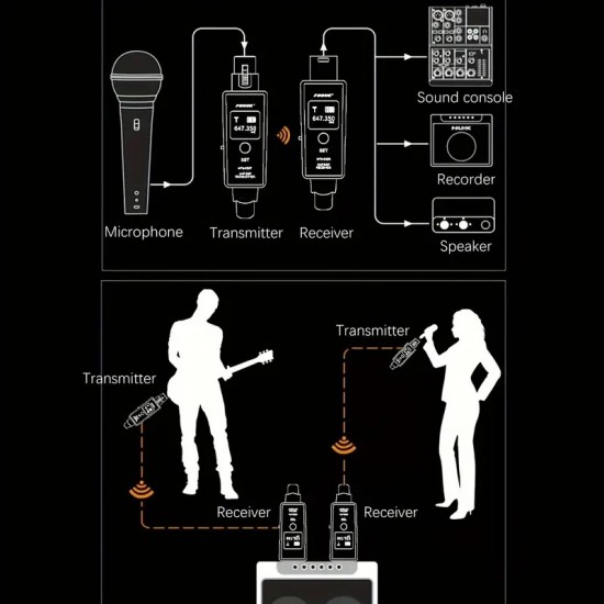 Wireless dynamic microphones (guitar) transmission set SUW U3