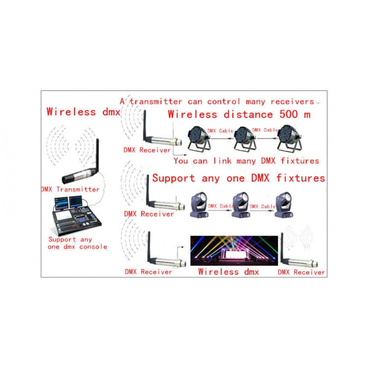 DMX512 wireless transmitter Stagg SLI-STICK24T-2