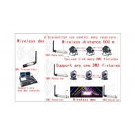 DMX512 wireless transmitter Stagg SLI-STICK24T-2