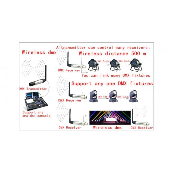 DMX512 wireless transmitter Stagg SLI-STICK24T-2