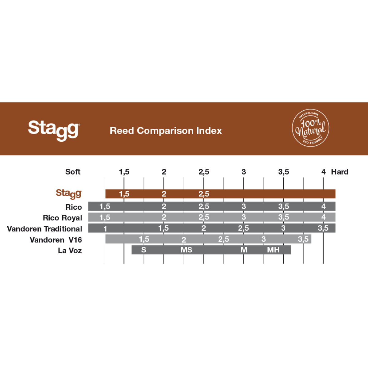 Klarnetes mēlīte 2 mm Stagg RD-CL 2 (1 gb.)